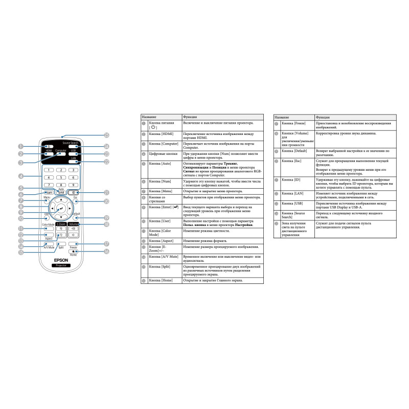 Проектор Epson EB-W51